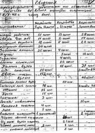 Як "народні месники" мстили народові: Про деякі особливості совєтського партизанського руху на території України в роки Другої світової війни. Як "народні месники" мстили народові: Про деякі особливості совєтського партизанського руху на території України в роки Другої світової війни.
