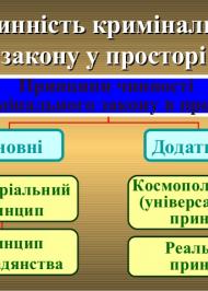 Чинність і дія кримінального закону в часі Чинність і дія кримінального закону в часі